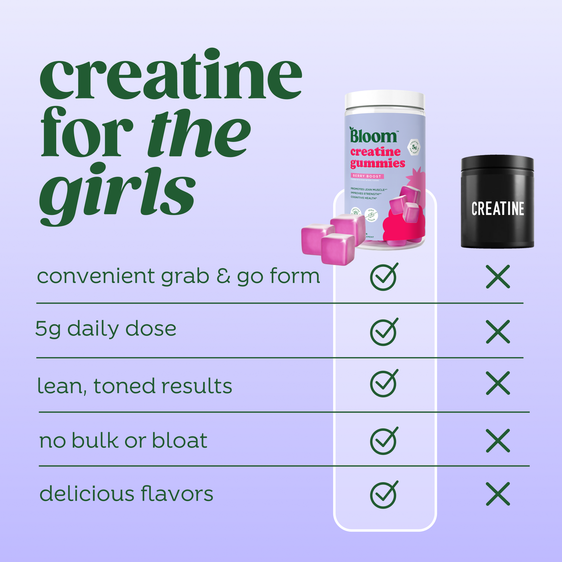 Creatine Gummies B5 image 19